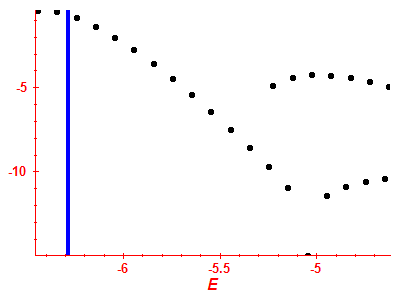 Strength function log